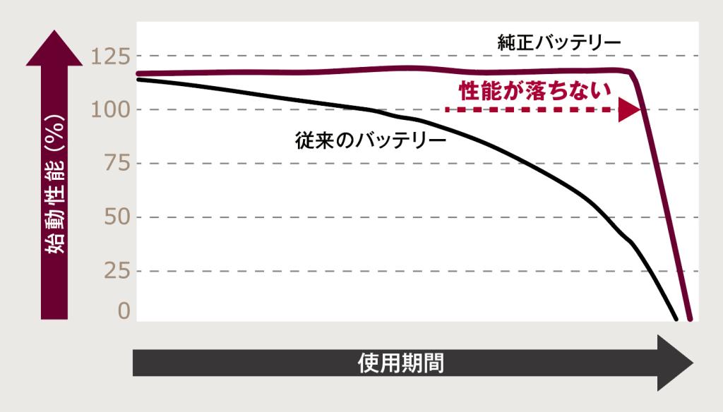 【最近のバッテリーは“予兆が少ない”ってご存知ですか︖】 